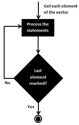 for loop