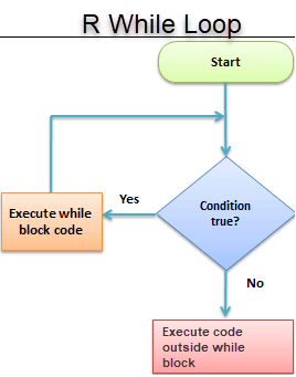 while loop
